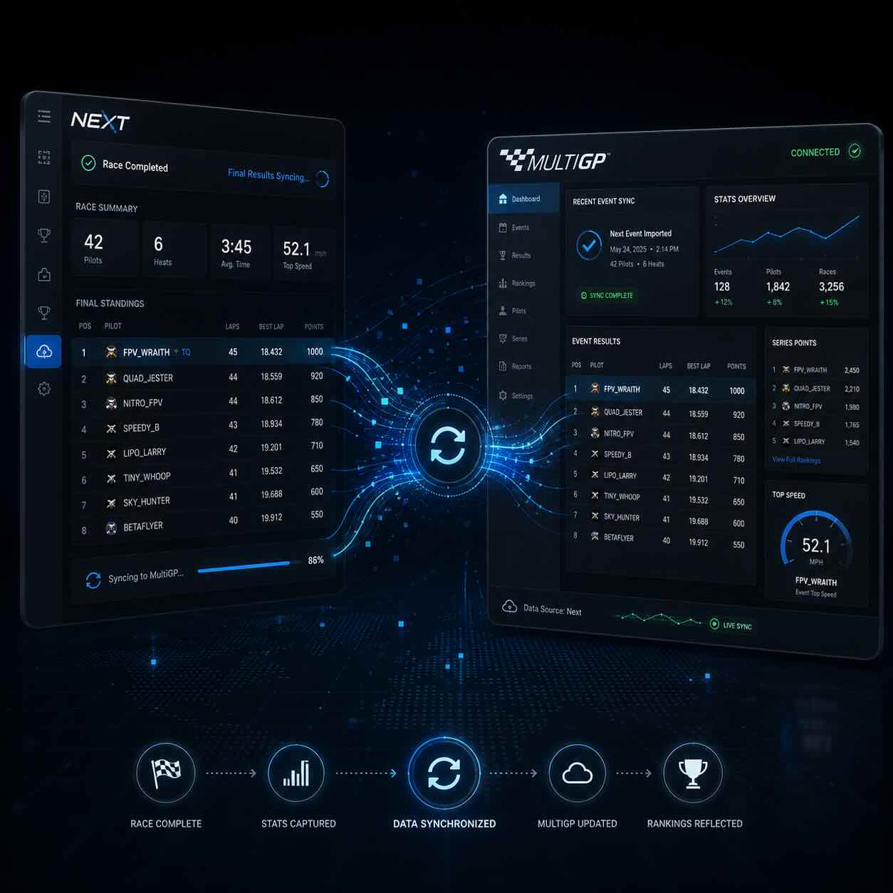 MGP Sync